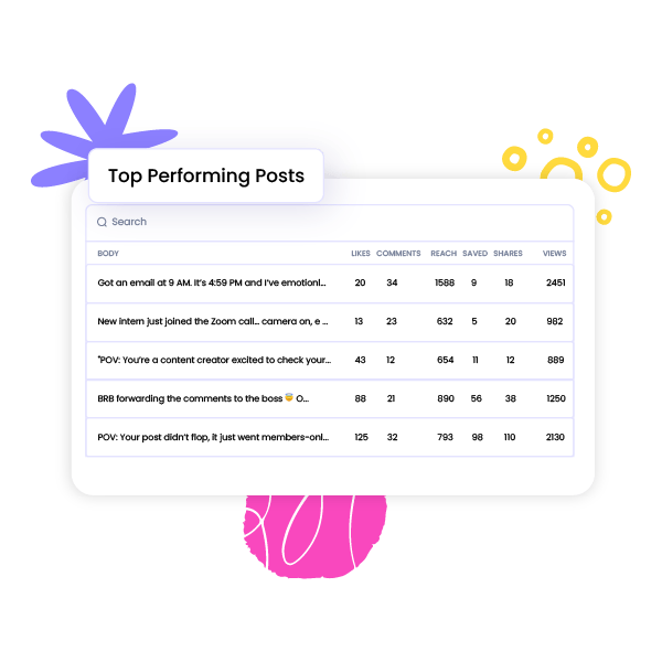 Top Performing Instagram Posts