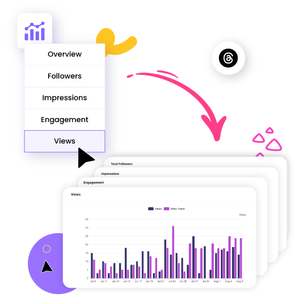 Threads Performance Overview