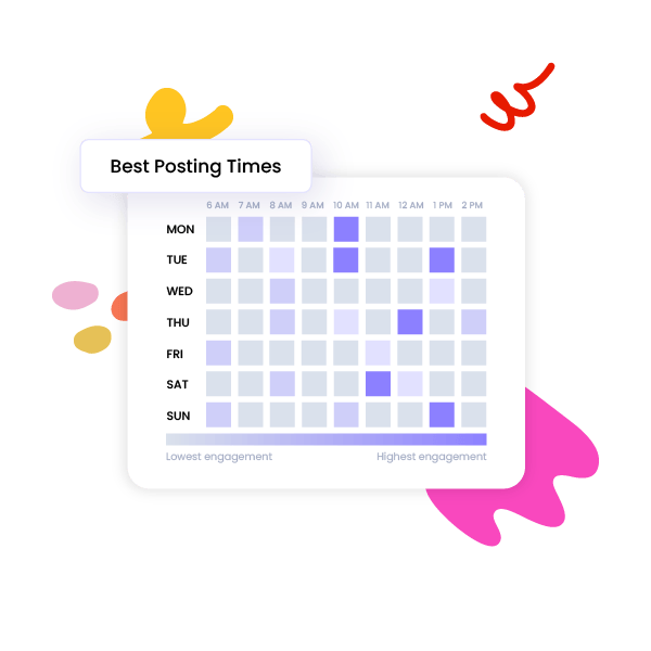 Best Time to Post on Twitter/X